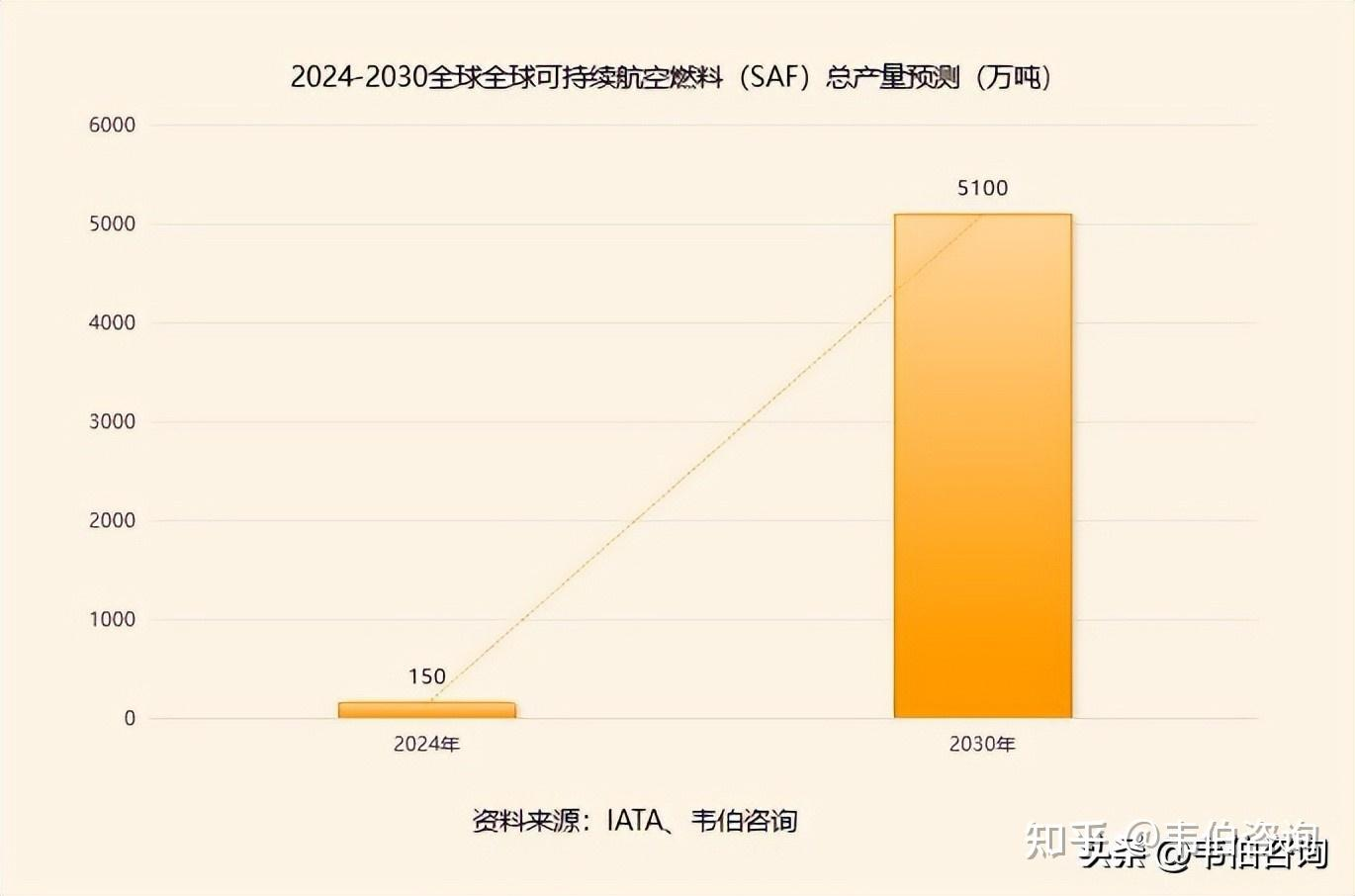 可持续航空燃料(SAF)：助力全球航空业脱碳，向净零排放目标迈进！