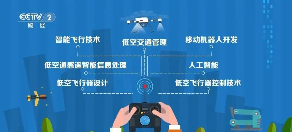 低空经济“起飞”啦！快看看咋报考对口专业？