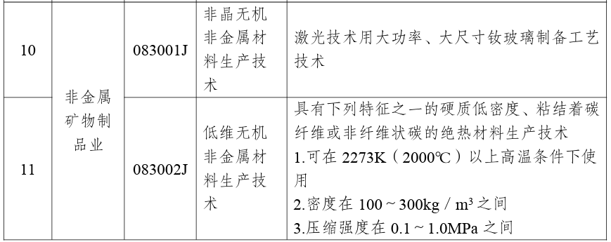商务部、科技部：禁止这些化工新材料技术出口！