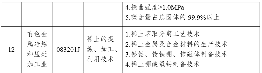 商务部、科技部：禁止这些化工新材料技术出口！