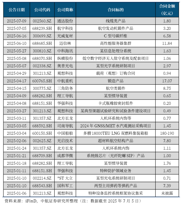 从中航沈飞和JOBY等股价创历史新高看军工行业