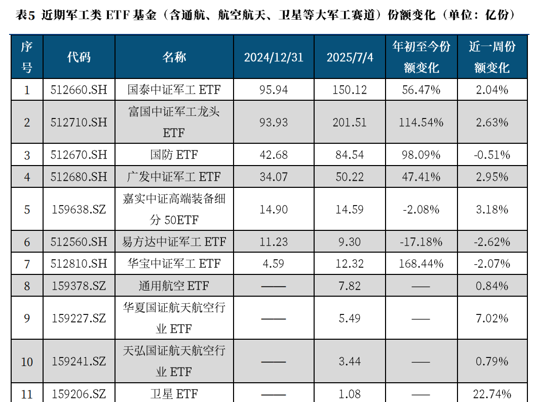 从中航沈飞和JOBY等股价创历史新高看军工行业