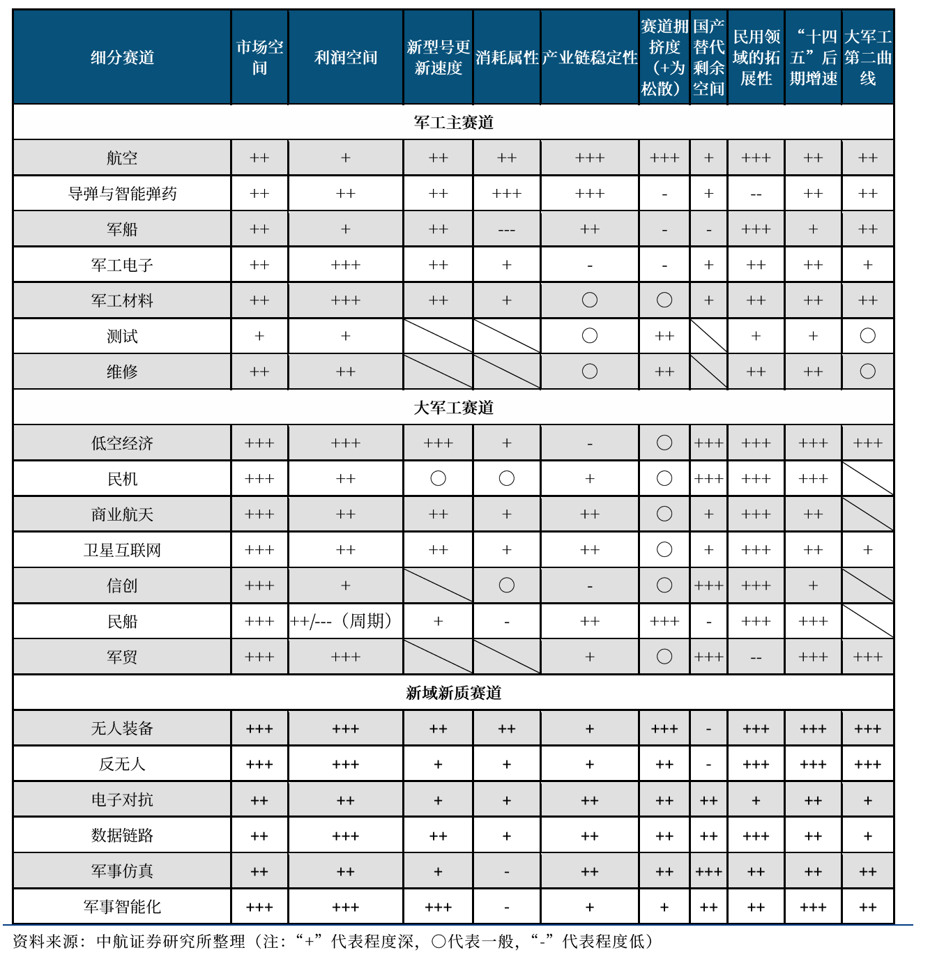 从中航沈飞和JOBY等股价创历史新高看军工行业