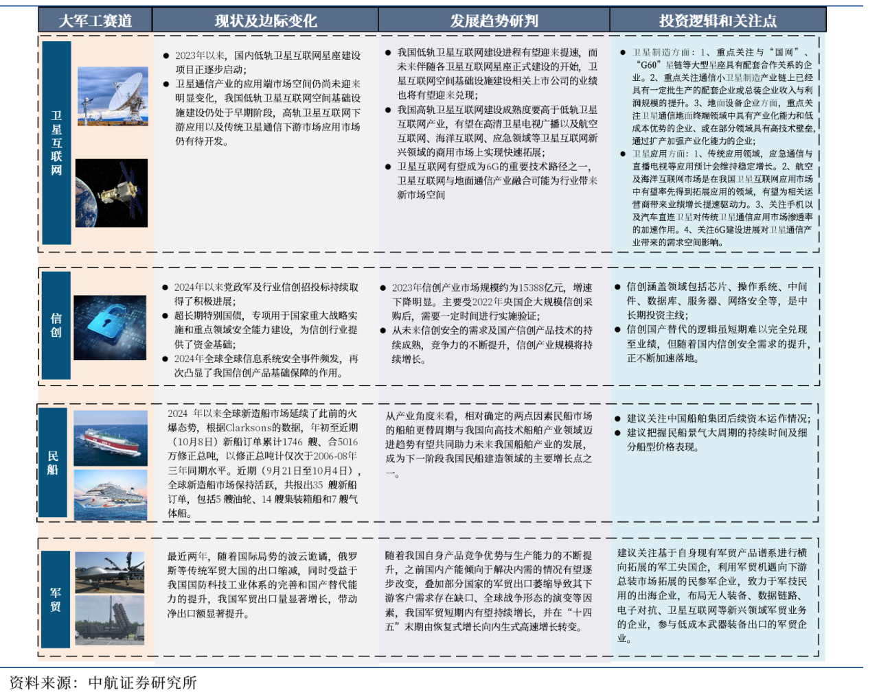 从中航沈飞和JOBY等股价创历史新高看军工行业