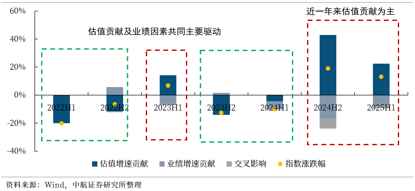 从中航沈飞和JOBY等股价创历史新高看军工行业
