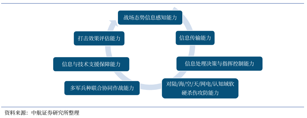从中航沈飞和JOBY等股价创历史新高看军工行业