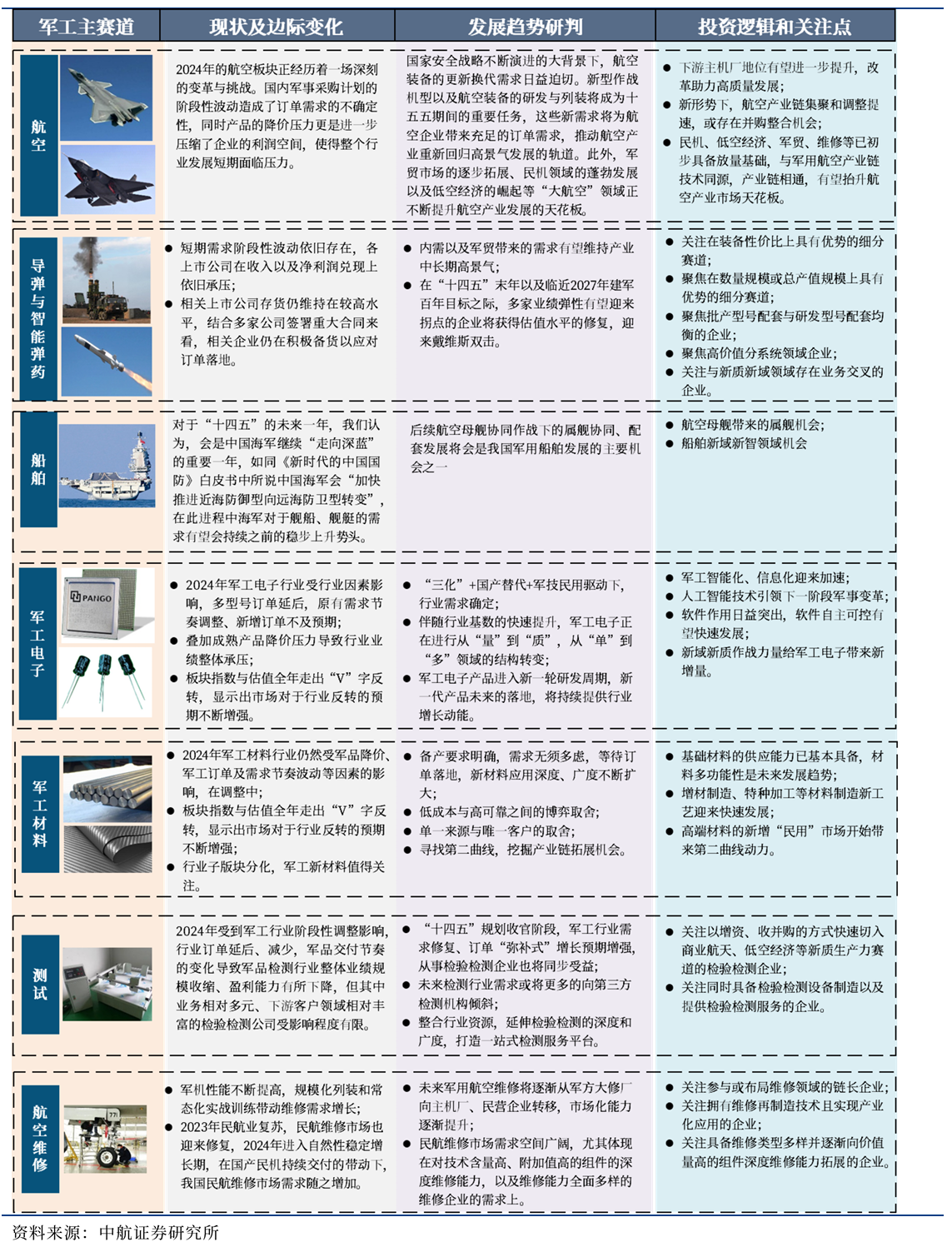 从中航沈飞和JOBY等股价创历史新高看军工行业