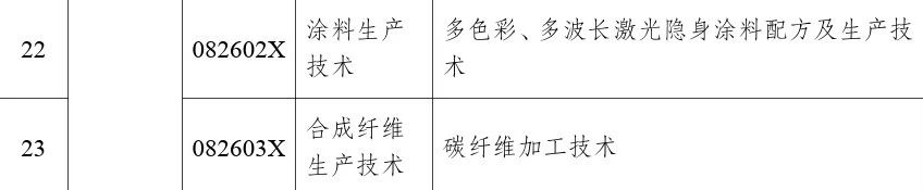商务部、科技部：禁止这些化工新材料技术出口！