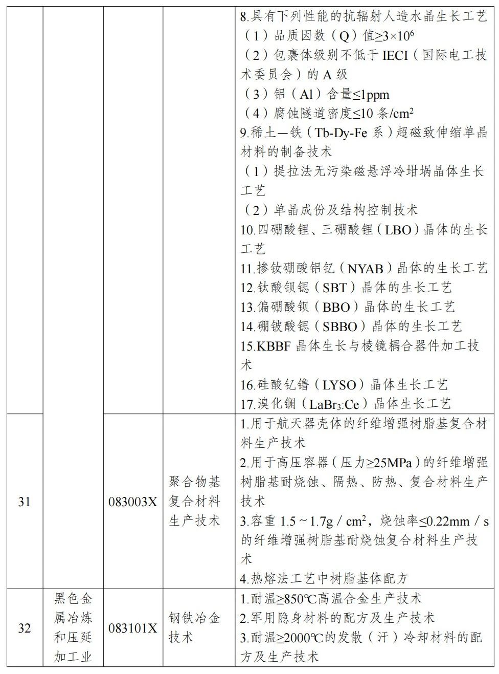 商务部、科技部：禁止这些化工新材料技术出口！
