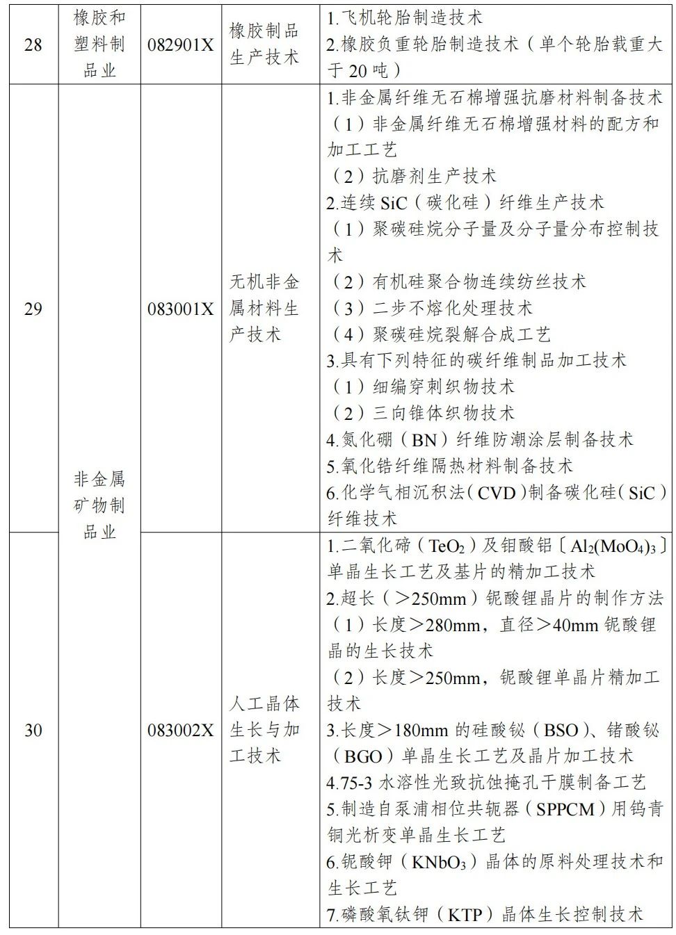 商务部、科技部：禁止这些化工新材料技术出口！