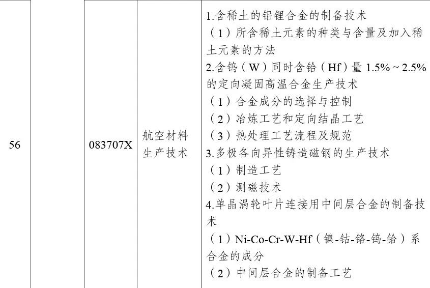商务部、科技部：禁止这些化工新材料技术出口！