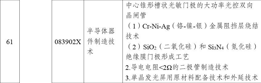 商务部、科技部：禁止这些化工新材料技术出口！