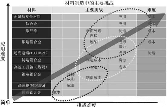 【航化说】让飞行器“瘦身”的魔法材料——镁合金