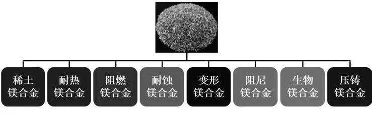 【航化说】让飞行器“瘦身”的魔法材料——镁合金