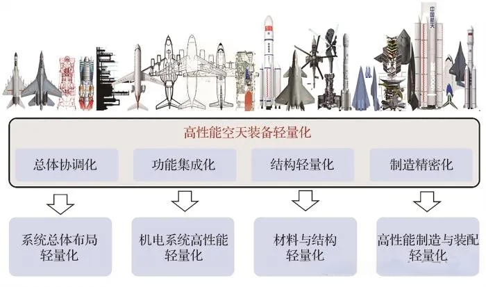 【航化说】让飞行器“瘦身”的魔法材料——镁合金
