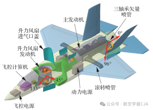 西工大史静平团队：高精度舰载VTOL飞机过渡轨迹优化与控制方法