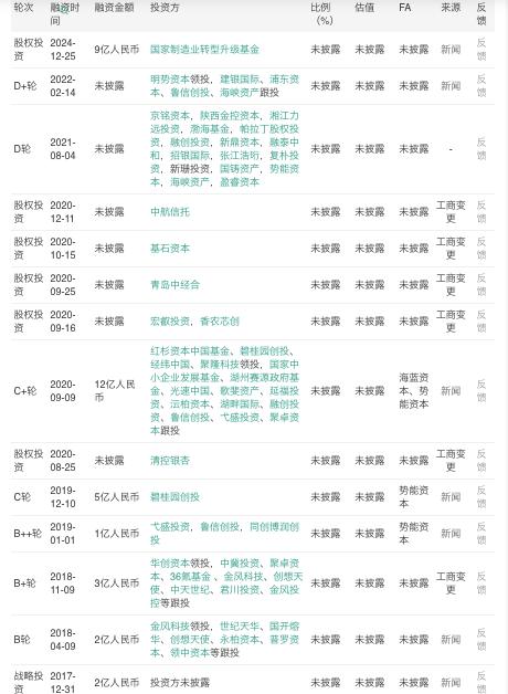 估值200亿，科创板商业航天第一股要来了
