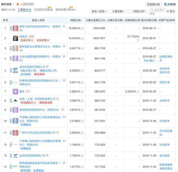估值200亿，科创板商业航天第一股要来了
