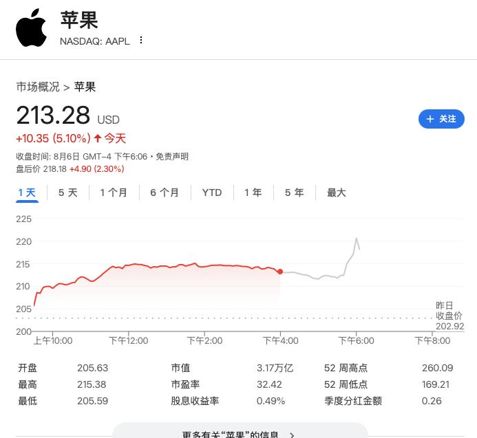 芯片和半导体关税风波：特朗普100%征税令搅动全球科技产业链
