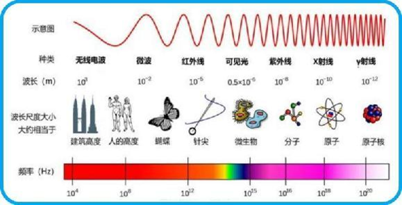 【航化说】揭秘！战斗机的 “隐身魔法”