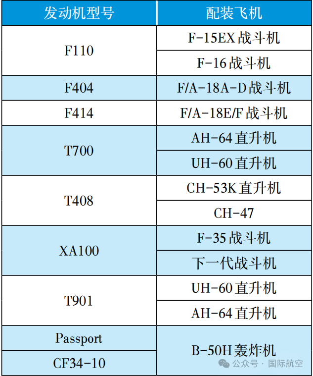 GE航空航天业务展望：技术，市场，与可持续发展