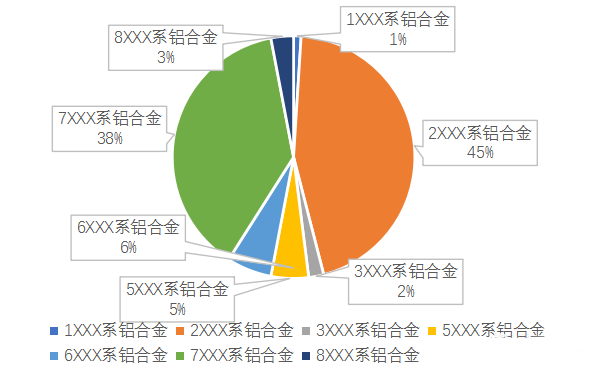 【航化说】航空材料界的“五朵金花”：驱动飞天梦想