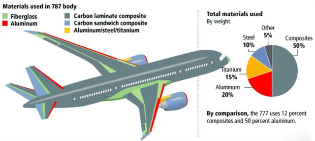 【航化说】航空材料界的“五朵金花”：驱动飞天梦想