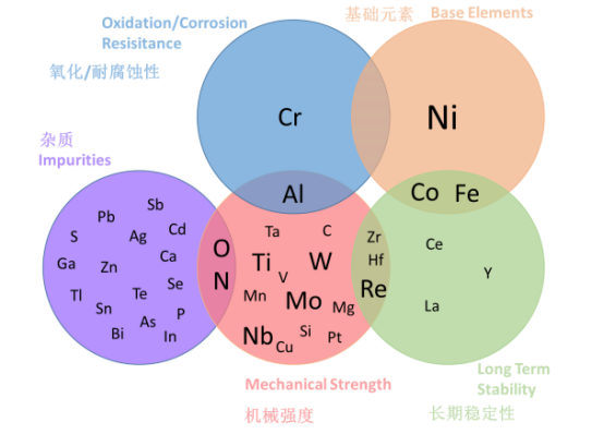 【航化说】航空材料界的“五朵金花”：驱动飞天梦想